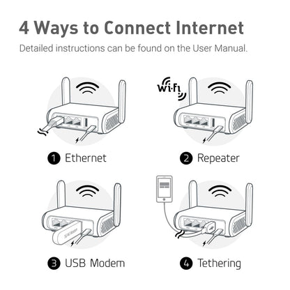 GL.iNet GL-SFT1200 (Opal) Portable WiFi Travel Router, Mini VPN Wireless Router for Fiber Optic Modem, Mobile Internet WiFi Repeater, Dual Band Openwrt Computer Routers, Home/Business/RV/Cruise