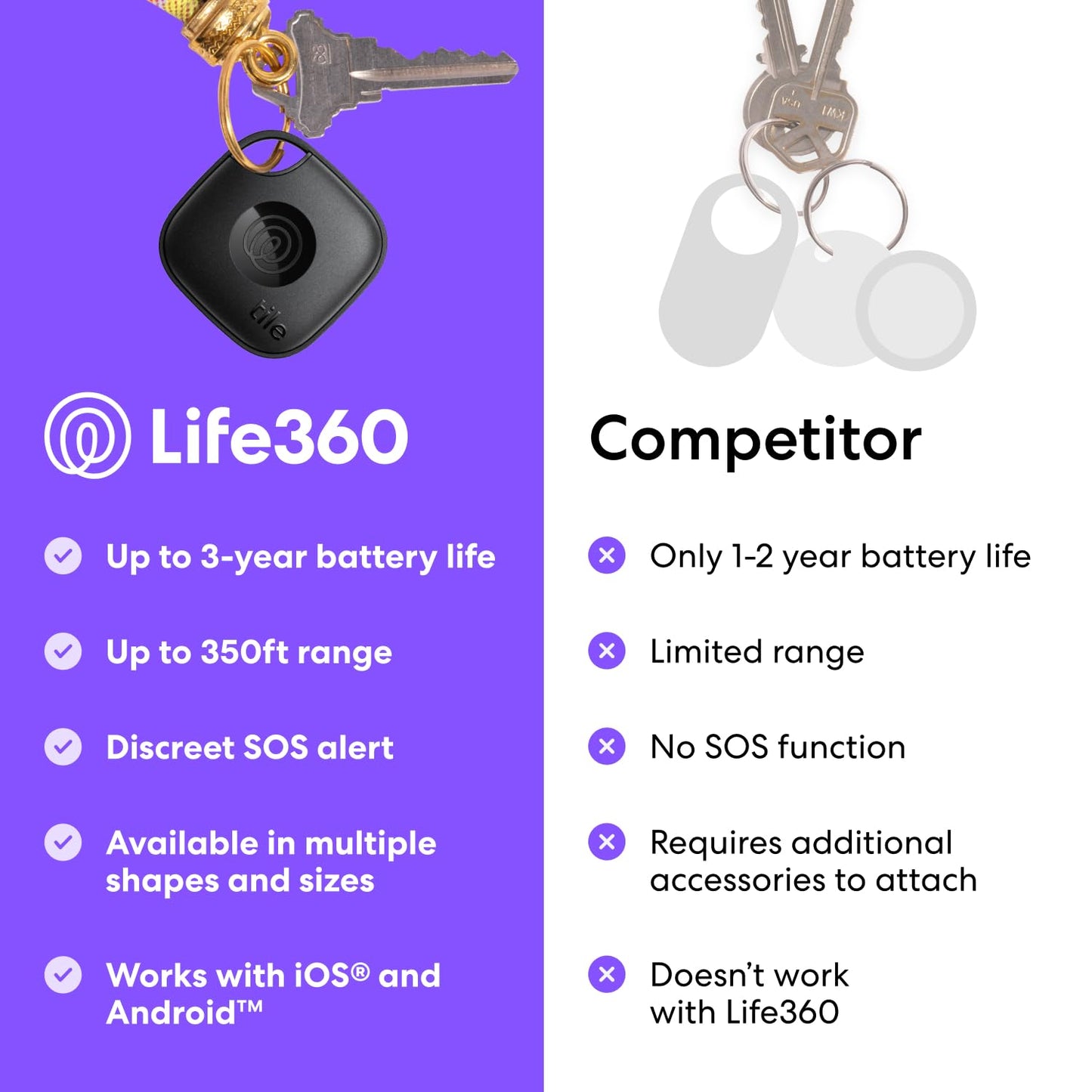 Tile by Life360 Essentials - Bluetooth Trackers & Item Locators for Keys, Wallets, Remotes & More; Easily Find All Your Things. Both iOS and Android Compatible. 4-Pack (Mates/Slim/Sticker)