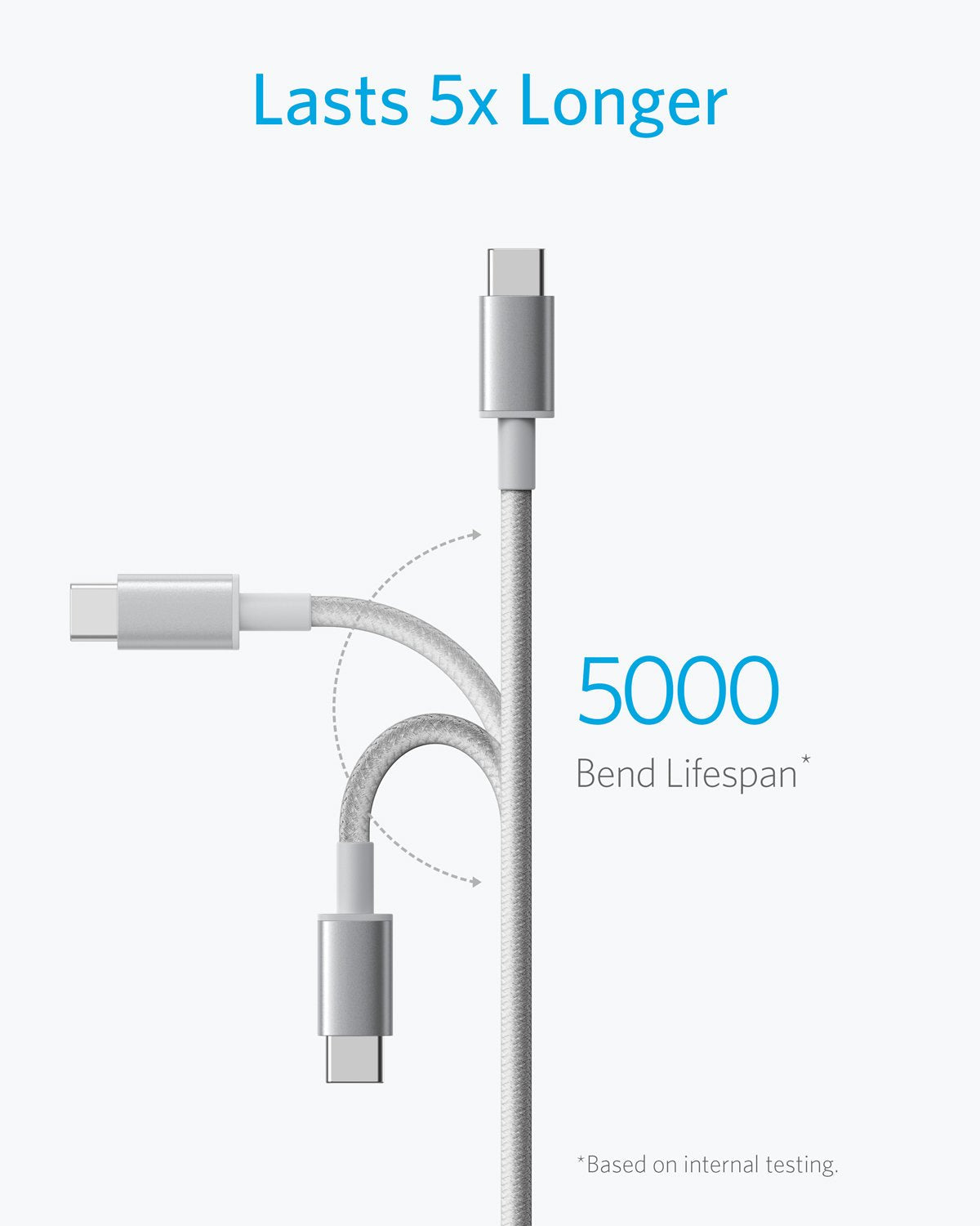 Anker Cable,[2-Pack,6 ft] Premium Nylon USB-A to USB-C Fast Charging Type C Cable,for iPhone 17 Series,Galaxy S10/Note 8,LG V20 and Other USB C Charger