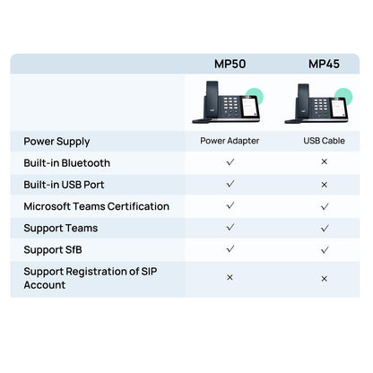 Yealink MP45 Microsoft Teams Certified USB Desk Phone | NOT SIP/VoIP Compatible | Plug & Play,Powered by Computer via USB-A/C | Dedicated Teams/Skype Device.