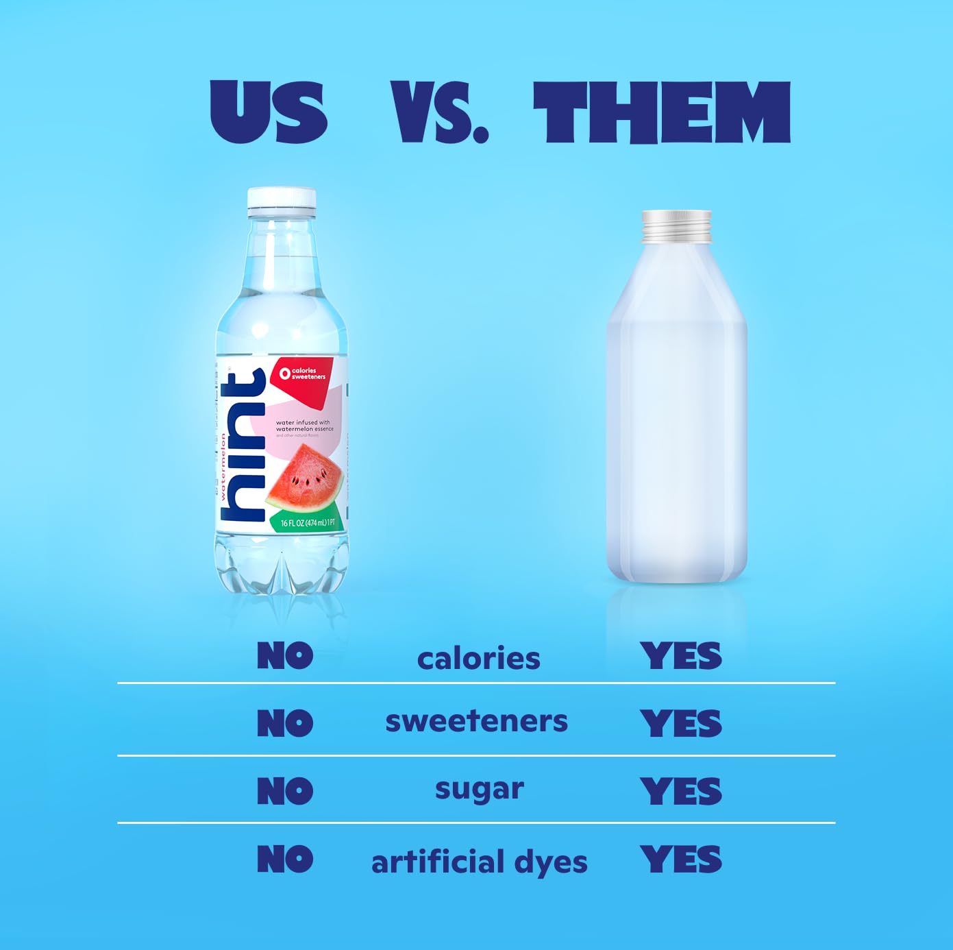 Hint Fruit-Infused Bottled Water, Coconut - Sugar Free Flavored Water with Zero Calories, Naturally Flavored, and No Artificial Sweeteners - 16 Fl Oz (Pack of 12)