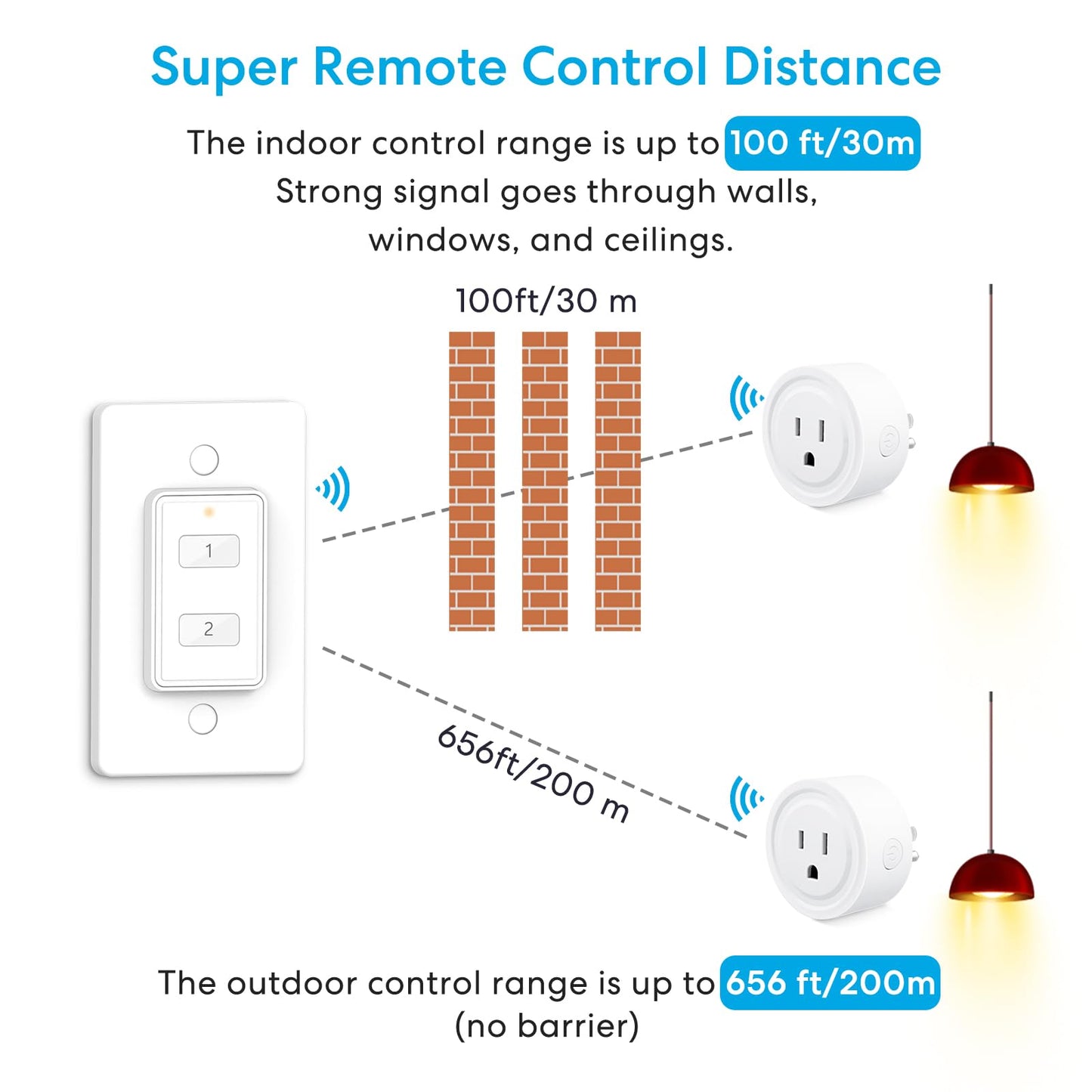 LoraTap 656ft Wireless Wall-Switch: Remote Control Outlet 3 Pack — Lights & Small Appliances — No Wiring —1 Remote for 3 Plugs