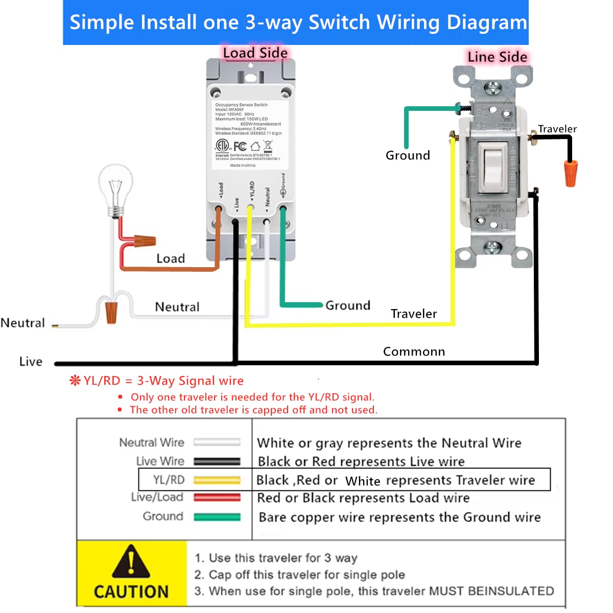 Nexete Smart Wi-Fi Double Light Switch, 2 in1 Single Pole Switch Compatible with Alexa Google Assistant & IFTTT,Remote Control, Timing Function No Hub Required (1-Pack Double)