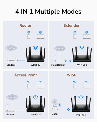 Cudy AX1500 Dual Band Wi-Fi 6 Router, 802.11ax Internet Router, Access Point, 4 5dBi Antennas, MU-MIMO, Beamforming, OFDMA, WPA3, WR1500