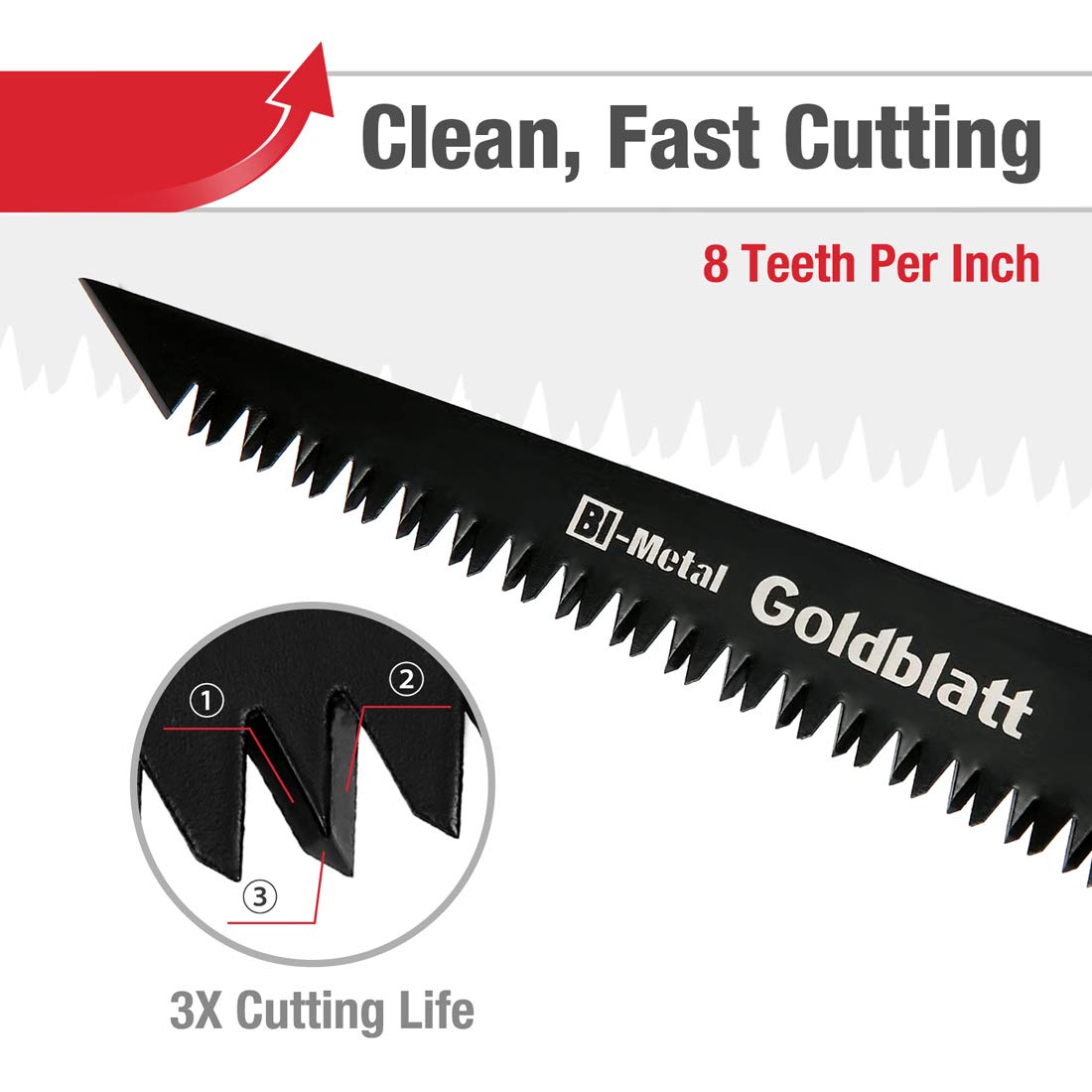Goldblatt Folding Drywall Saw, Jab Saw, Hand Saws with Soft Grip Handle, Sheetrock Saws for Wallboard, Drywall, Plywood and PVC