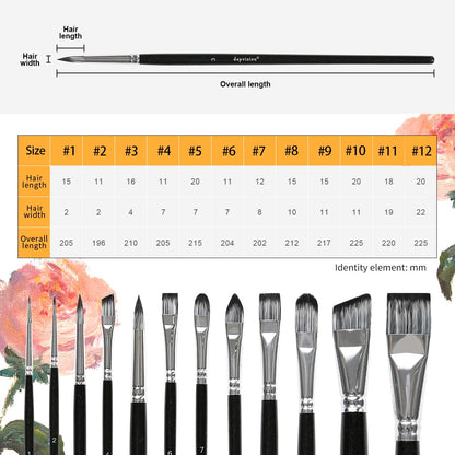 Depvision Paint Brushes Set 12 Pcs Face Painting Brushes and Sponges Set Professional Paint Brushes for Acrylic Painting Acrylic Oil Watercolor Tempera Painting Artist Paintbrush for Adult