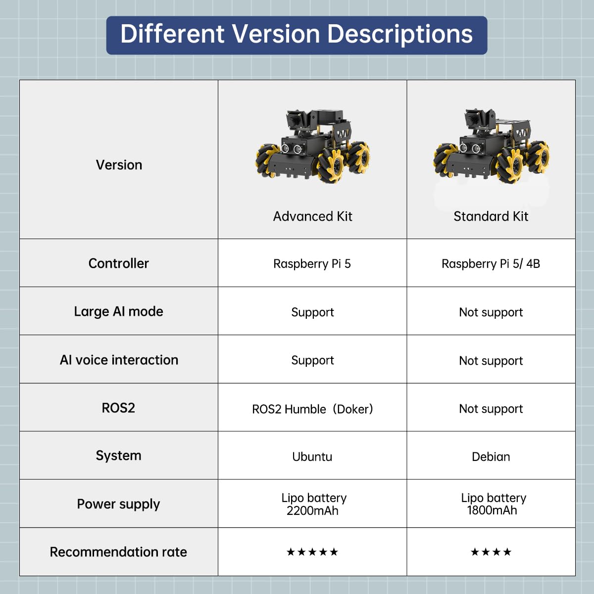 HIWONDER ROS2 Robot Car with ChatGPT Large AI Model Vision & Voice Understanding Python Programming Open Source DIY Robot Kit for Teens, TurboPi Advanced Kit & Raspberry Pi 5 16GB