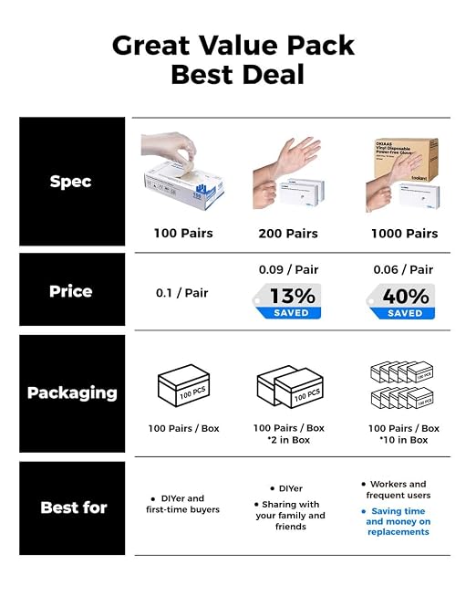 OKIAAS Disposable Gloves XL, Food Safe, Bulk of 200 Pcs|Latex and Powder-Free Clear Vinyl Gloves for Cleaning, Food Prep