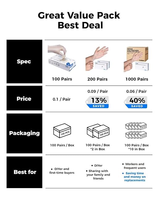 OKIAAS Disposable Gloves L, Food Safe| Latex-Free and Powder-Free Clear Vinyl Gloves for Cooking, Food Prep, Household Cleaning | Large,100 Counts/Box