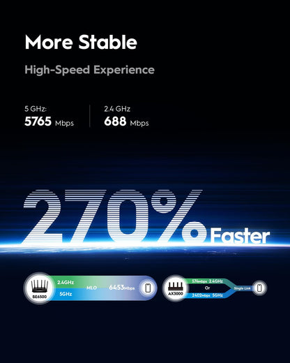 Cudy BE6500 WiFi 7 Router Dual Band Gigabit Gaming Router, 6500Mbps, VPN Client and Server, Cudy Mesh and APP Compatible, Broadcom 2 GHz Quad-Core CPU, WR6500