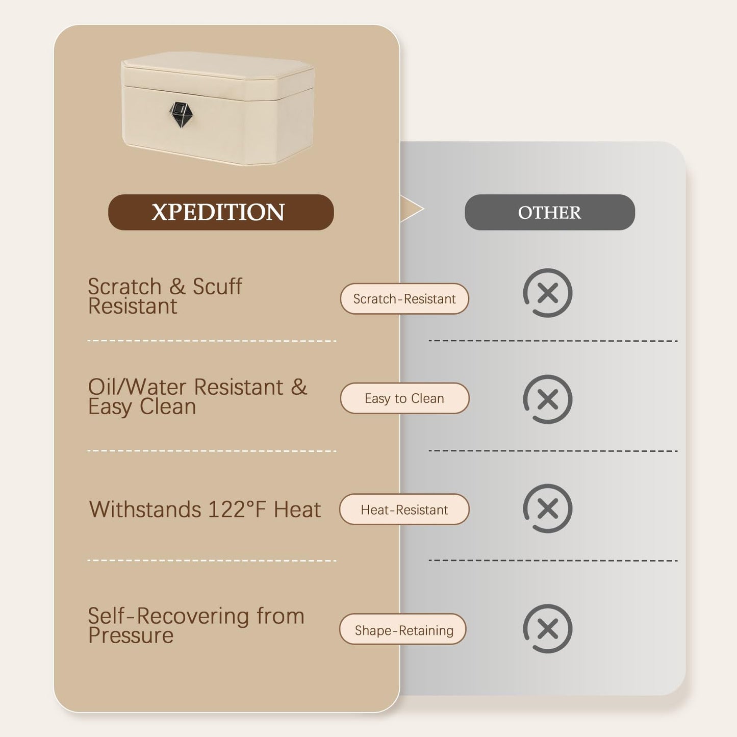 XPEDITION Biometric Fingerprint Lock Jewelry Safe Leather-Wrapped Two-Tier Jewelry Box with Quick Access & Keyless Entry, Perfect for Home Use