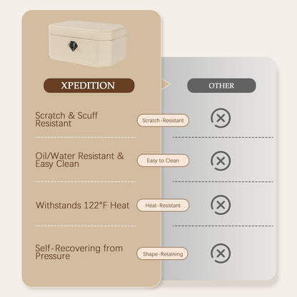 XPEDITION Biometric Fingerprint Lock Jewelry Safe Leather-Wrapped Two-Tier Jewelry Box with Quick Access & Keyless Entry, Perfect for Home Use