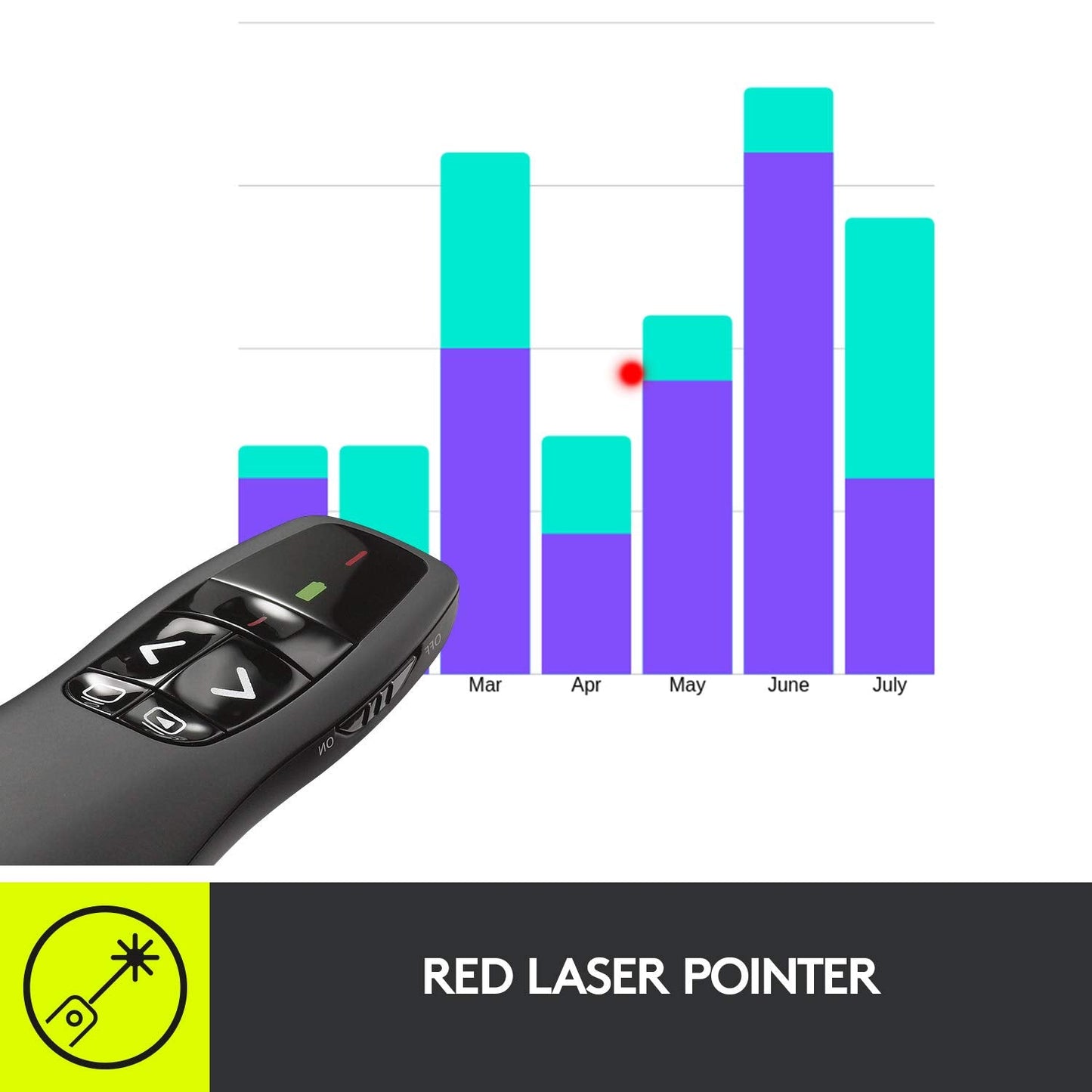 Logitech Wireless Presenter R400, PowerPoint Clicker with Laser Pointer, Wireless Presentation Clicker Remote