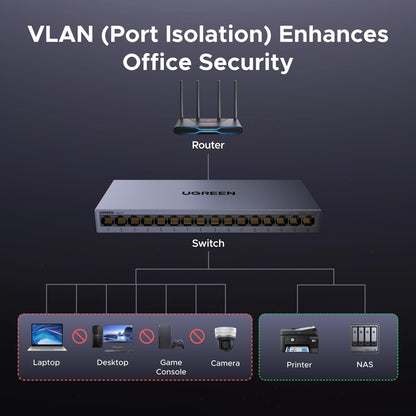 UGREEN 16 Port Gigabit Switch, Plug & Play Ethernet Switch, Standard/VLAN Mode, Unmanaged Network Splitter for Office & Business, Metal Fanless Desktop & Wall Mount Hub for NAS, PC, Printer, Router