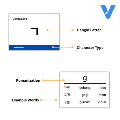 Hangul Flashcards – Learn to Read Korean Hangul Fast | Alphabet Study Deck with Pronunciation & Examples | Korean Alphabet for Beginners & Students