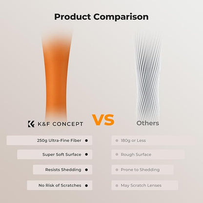 K&F CONCEPT 12 Pack Lens Cleaning Cloth | Microfiber Cleaning Cloth | Glasses