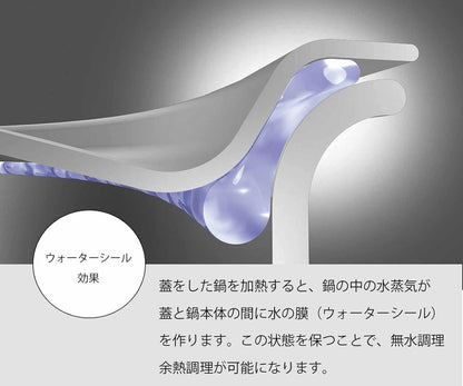 Miyazaki Seisakusho GEO-14N Geo Single-Handled Pot, 5.5 inches (14 cm), Made in Japan, Induction Compatible, Compatible with All Heat Sources, Silver