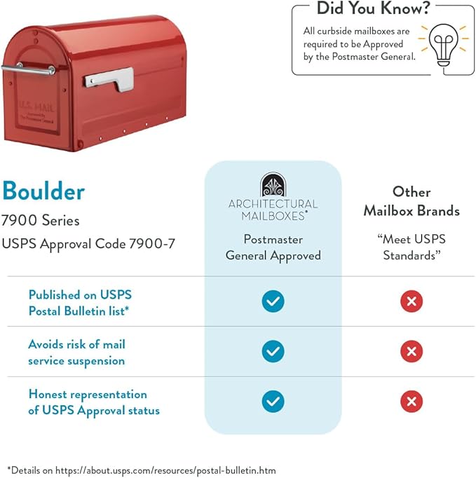 Architectural Mailboxes 7900-7R-SR Boulder Mailbox, Red | Galvanized steel build for outside with rust-resistant powder-coat finish and a magnetic door closure. USPS approved.