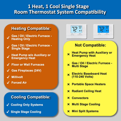 Thermostat for Home Non-Programmable Single-Stage Systems,1 Heat / 1 Cool,Easy DIY,White Backlight