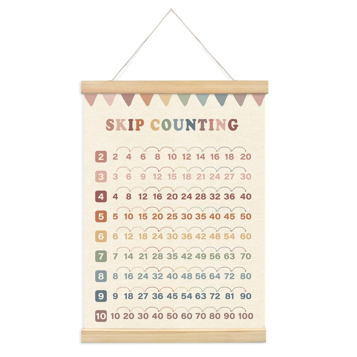 Lacama Multiplication Chart Homeschool Organization Math Posters,Skip Counting Chart Educational Math Wooden Poster Hanger, Times Table Charts, Educational For Homeschool Grade School Classroom Preschool Kindergarten Posters Hanger Frame,Math Classroom Mu
