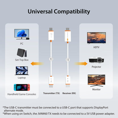 j5create ScreenCast Mini Wireless HDMI Transmitter and Receiver, 1080p@60Hz 5G+2.4G Low Latency FHD Wireless Display Adapter for Streaming from Laptop/Tablet/Phone to TV/Monitor/Projector (JVAW65)