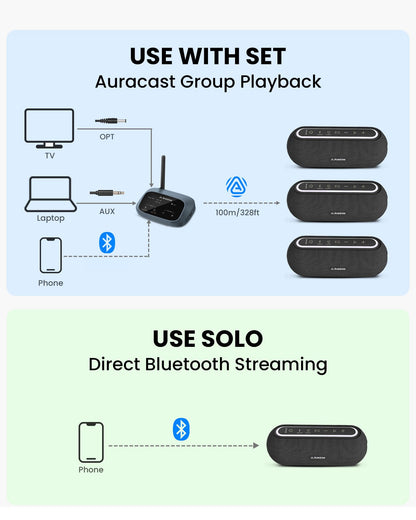 Avantree Harmony A2 – Wireless Auracast Speaker System for Whole-Home Background Audio, Expandable Setup, One-Button Control, Bluetooth/Optical/AUX Input, for Home, Stores & Small Venues