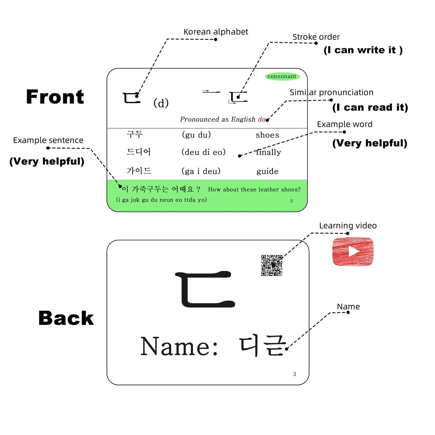 Hangul Korean Alphabet Syllabary Flash Cards for Beginners & Adults - Korean Educational Learning Flash Cards - Learning Video with Pure Pronunciation - Example Sentence & Words