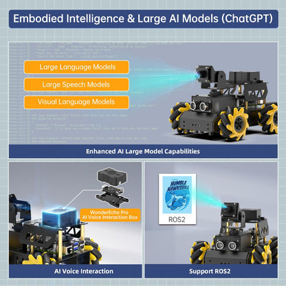 HIWONDER ROS2 Robot Car with ChatGPT Large AI Model Vision & Voice Understanding Python Programming Open Source DIY Robot Kit for Teens, TurboPi Standard Kit & Raspberry Pi 5 2GB