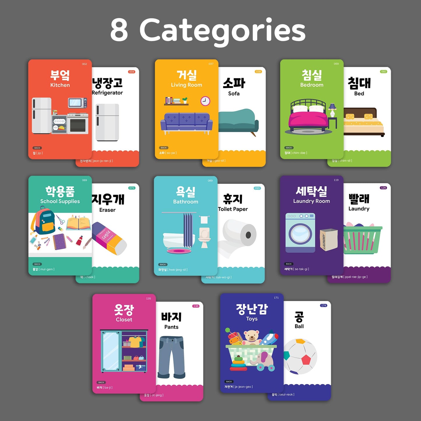 Stellarsol Korean Flashcards 2-Pack Beginner Gift Set - 40 Hangul, Numbers, Colors & Things Around The House Voc for Beginners with MP3 Audio