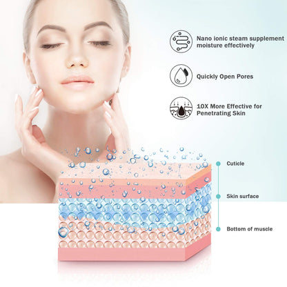 EZBASICS Facial Steamer Ionic Face Steamer for Home Facial, Warm Mist Humidifier Atomizer for Face Sauna Spa Sinuses Moisturizing, Unclogs Pores, 1 Pack + 5 Stainless Steel Skin Kit Blue