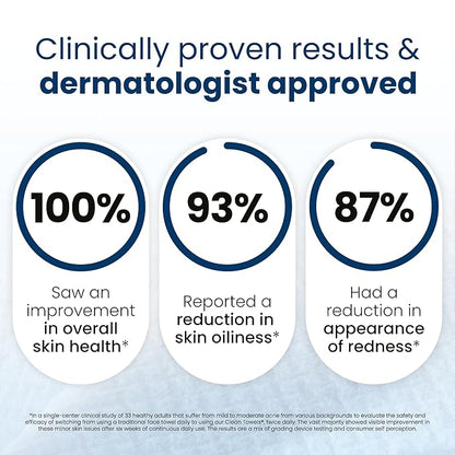 Clean Skin Club Clean Towels XL®, 100% USDA Biobased Face Towel, Disposable