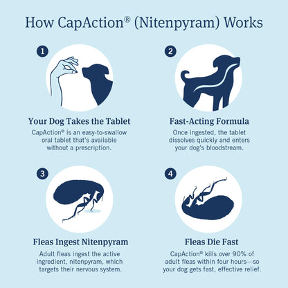 PetArmor CAPACTION (nitenpyram) Oral Flea Treatment for Dogs, Fast Acting Tablets Start Killing Fleas in 30 Minutes, Dogs 2-25 lbs, 6 Doses