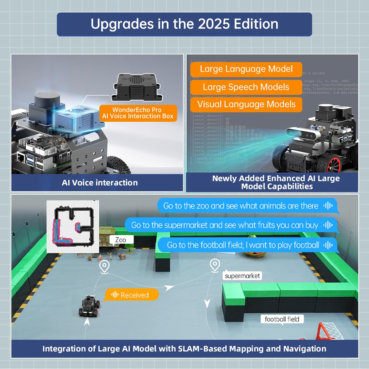 ROS2 Robot Car for RaspberryPi ChatGPT Large AI Model Programmable AI Vision Robot Ackermann Chassis SLAM Mapping Auto Driving Voice Control, Python Robotic for Adult, MentorPi A1 Standard & RPi5 4G