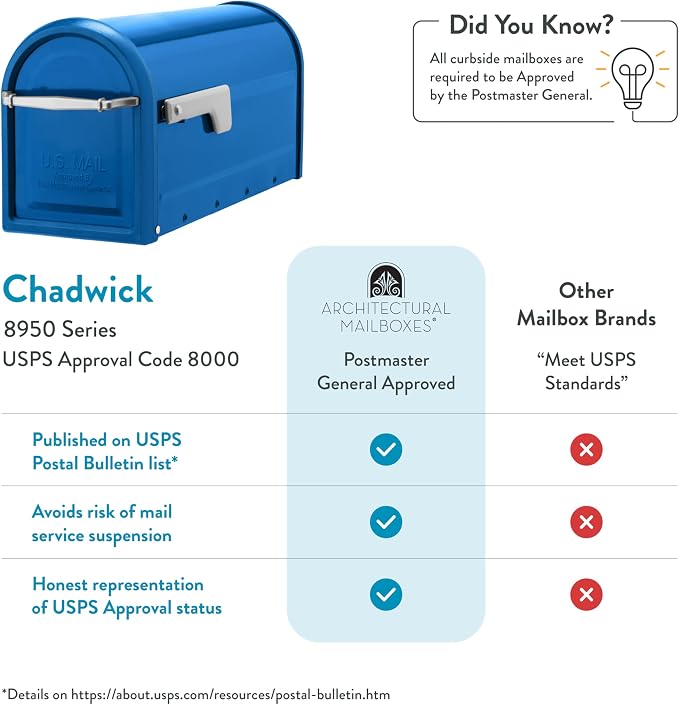 Architectural Mailboxes Chadwick Post Mount Mailbox, Blue, Medium | Galvanized steel build for outside with weather-resistant build and rust-resistant powder-coat finish. USPS approved.