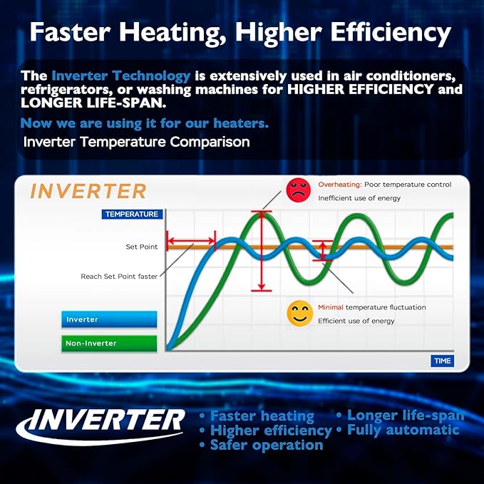 AquaMiracle Submersible Aquarium Heater, 25W Fish Tank Heaters with LED Digital Temp Display, Dry-Run Auto Power-Off & Overheat Protection, for Freshwater and Saltwater Tanks (3-5 Gal)