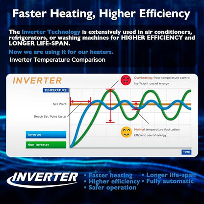 AquaMiracle Submersible Aquarium Heaters, 300W Fish Tank Heater with LED Digital Temp Display, Dry-Run Auto Power-Off & Overheat Protection, for Freshwater and Saltwater Tanks (40-75 Gal)