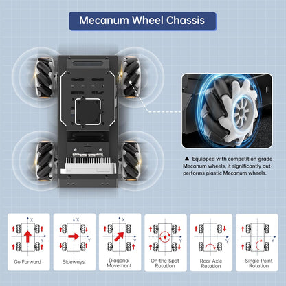 HIWONDER Robot Car with ChatGPT Large AI Models, 3D Depth Camera Mecanum-Wheel Chassis ROS2-HUMBLE Lidar SLAM Mapping Navigation Autonomous Driving, MentorPi M1 Advanced Kit with Raspberry Pi5 4GB