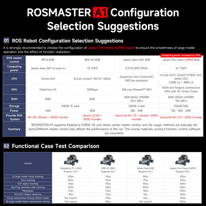 Yahboom for Jetson Orin Nano 8GB Super Ackerman Chassis, ROS2 AI Coding Robot with Large AI Model, SLAM Mapping and Autonomous Driving(Superior Ver with Orin Nano 8GB)