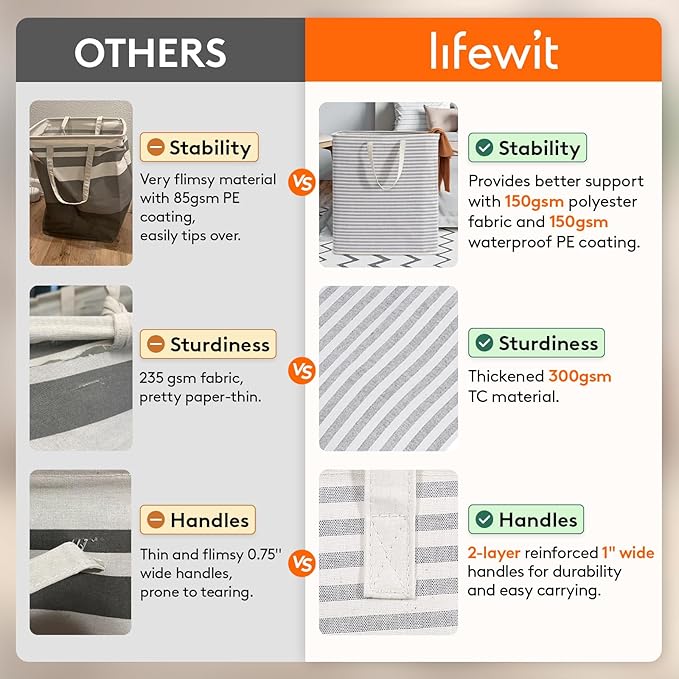 Lifewit 1 Pack Laundry Hamper Large Collapsible Laundry Baskets, Freestanding