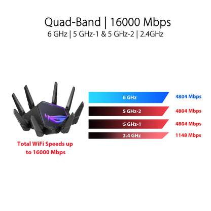 ASUS ROG Rapture WiFi 6E Gaming Router (GT-AXE16000) - Quad-Band, 6 GHz Ready, Dual 10G Ports, 2.5G WAN Port, AiMesh Support, Triple-Level Game Acceleration, Lifetime Internet Security, Instant Guard