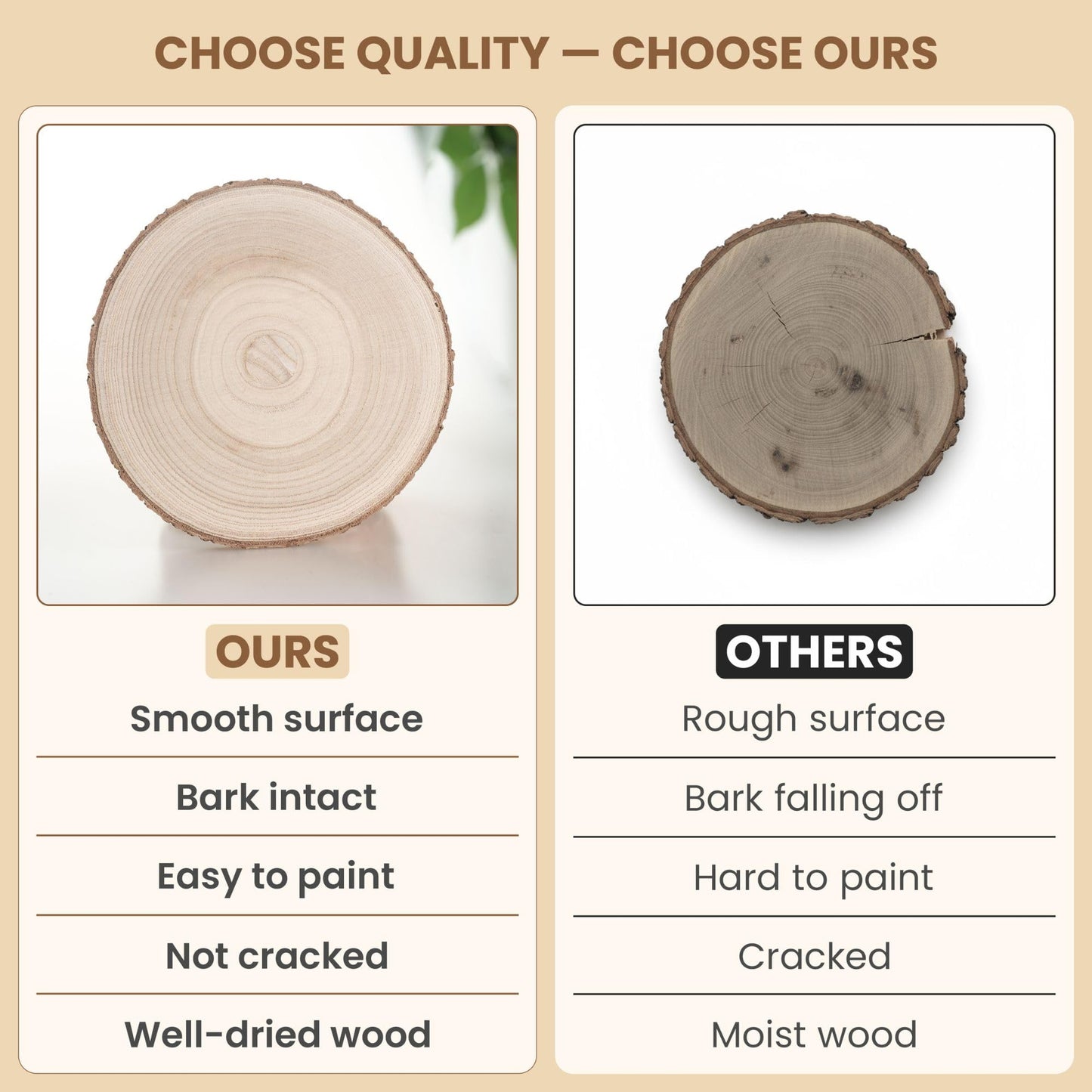 10 Pack Wood Centerpieces for Tables Natural Round Wood Slices for Rustic Wedding Decor and Table Decorations Unfinished Wooden Rounds (8–9 inch)