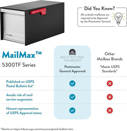 Architectural Mailboxes MailMax Post Mount Mailbox, Black, Large | Modern galvanized steel and aluminum build with rust-resistant powder-coat finish and a magnetic door closure. USPS approved.