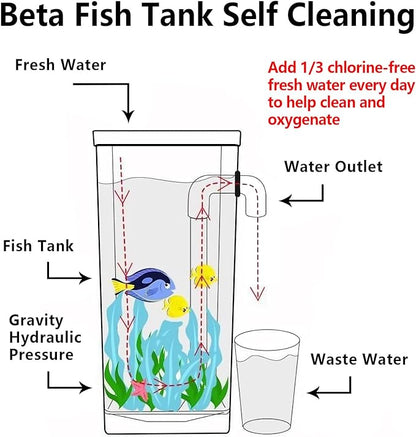 Betta Fish Tank, 360 Aquarium with LED Light, 1 Gallon Fish Bowl, Small Fish Tank Starters Kit, Beta Fish Tank Aautomatic Cleaning as Desktop Decoration for Office Home Room Decor