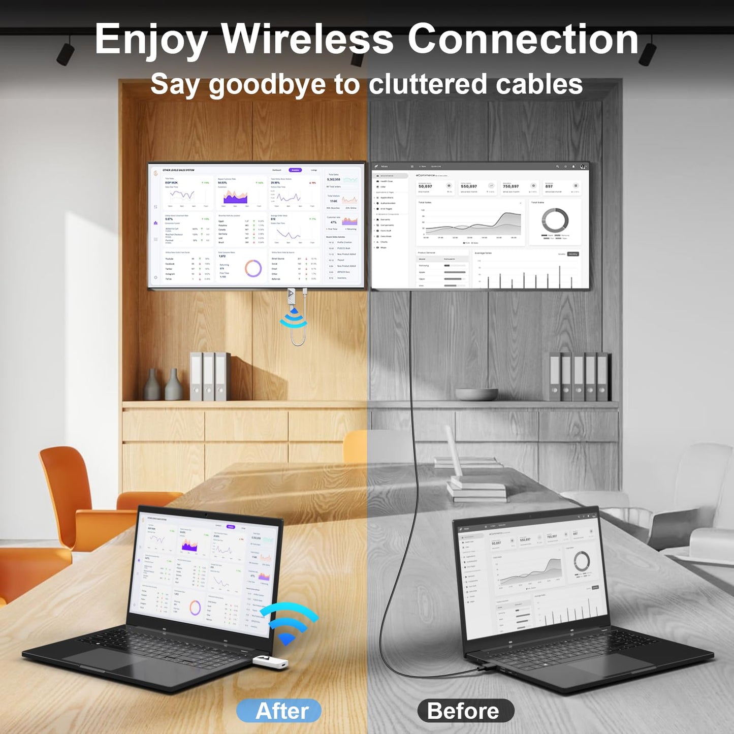 Wireless HDMI Transmitter and Receiver, Full HD 1080p for Streaming Audio Video for Laptop, PC to HDTV, Projector, Wireless HDMI Dongle, Wireless HDMI Extender