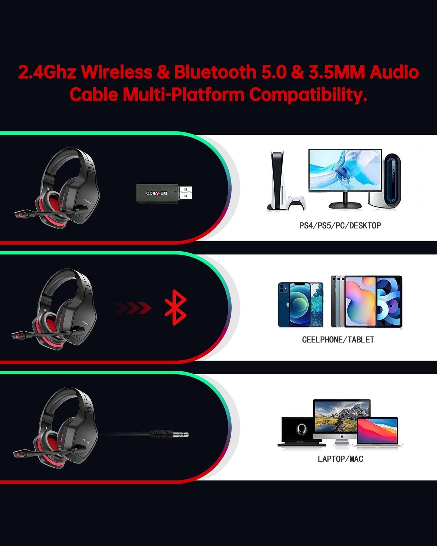 BEAVIIOO Wireless Gaming Headset PC, PS5, PS4-50-Hr Battery, Noise-Canceling Mic, Surround Sound, for Immersive Gaming, Virtual Meetings, All-Day Comfort, Gamers & Professionals (Update)