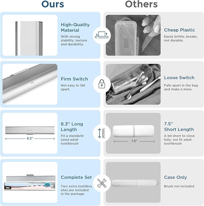 Aluminum Toothbrush Travel Case
