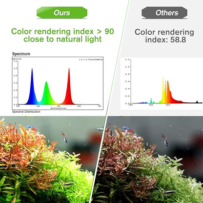 hygger 40W Smart Aquarium Light, Bluetooth LED Light with App Control, Full Spectrum Fish Tank Light with 24/7 Lighting Cycle, 5 Modes, Adjustable Timer, for 30"-36" Freshwater Planted Tank