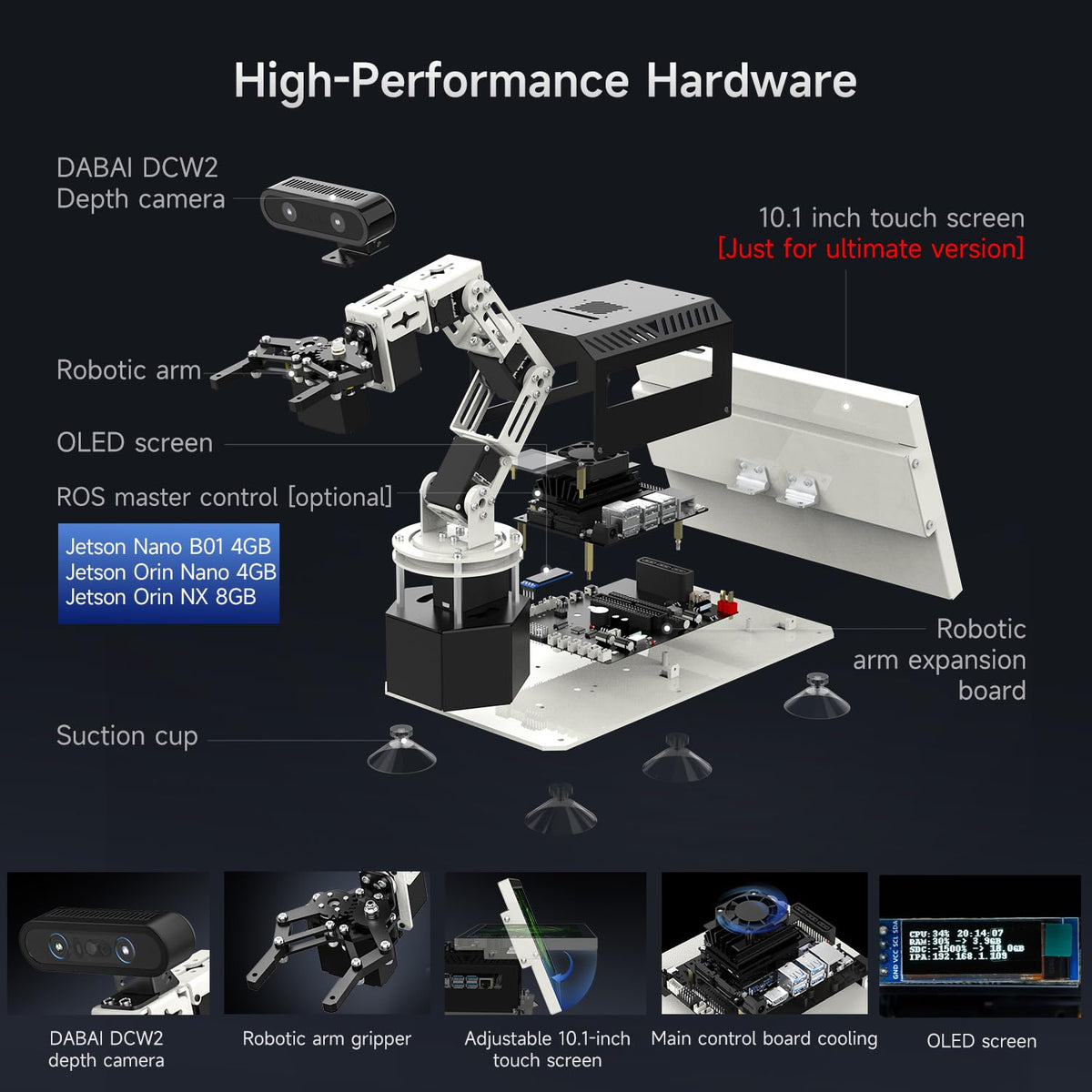 Yahboom 6DOF Program Robotic Arm Kit 3D Adaptive Gripping, Supports Large AI Model for Mechanical Engineers Python (Standard-Without Nano 4GB)