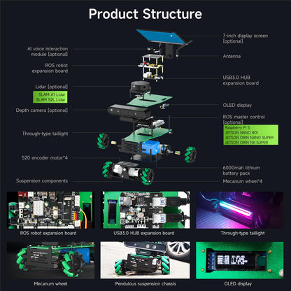 Yahboom AI Adults Robotic Kit Based on ROS2 ORBSLAM2+Octomap Mapping for Ubuntu AI Vision Mapping Navigation 360°Movement for Mechanical Engineers