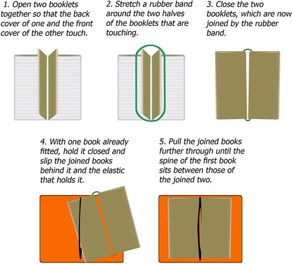 WANDERINGS A5 Grid Travelers Notebook Insert / A5 Journal Refill | 5.5 x 8.3 (14cm x 21cm) | 3 Booklets, 240 Pages | Travelers Notebook Refills for Journals, Diaries, Planners